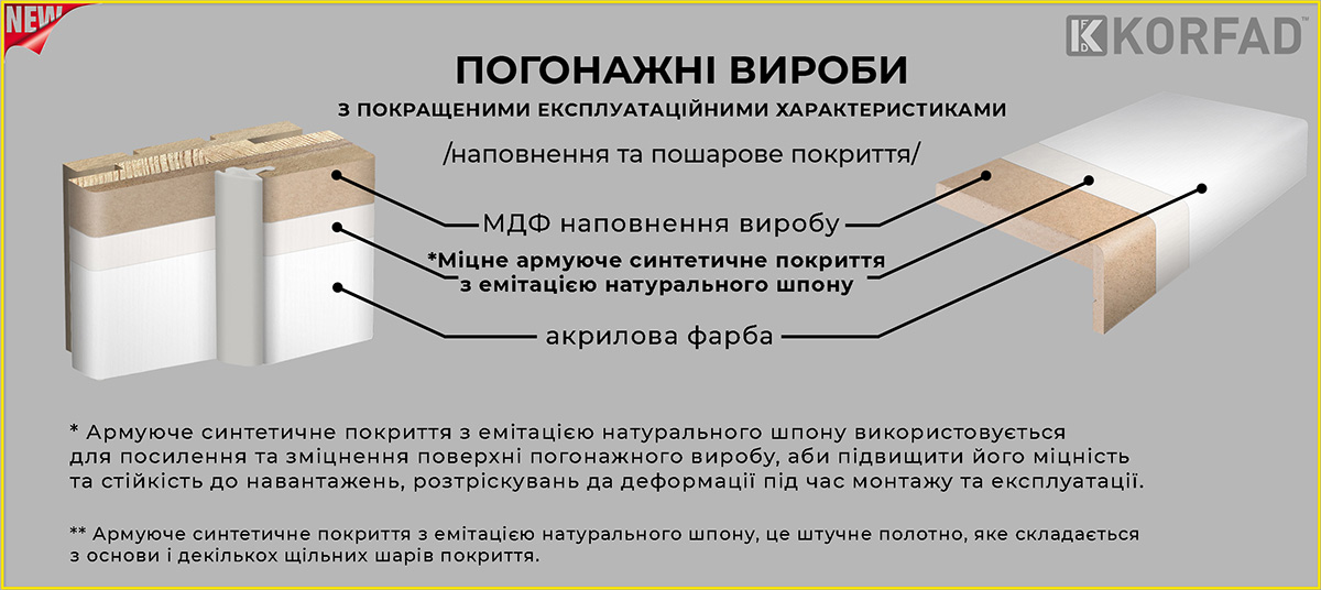 Новинка! Погонаж шпон серии Woodline