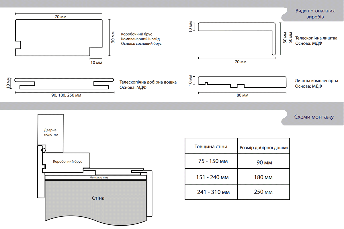 Inside погонажные изделия для Подольских дверей