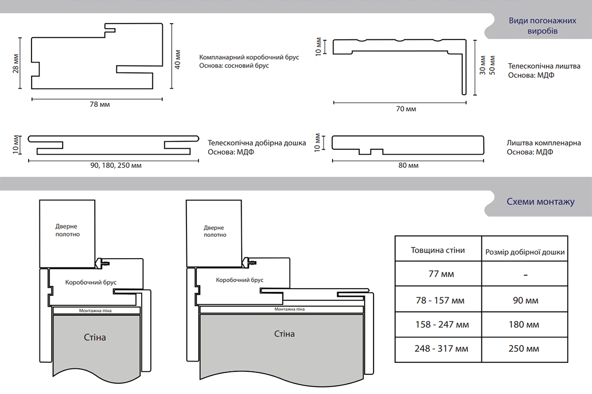 Компланарные погонажные изделия для Подольских дверей