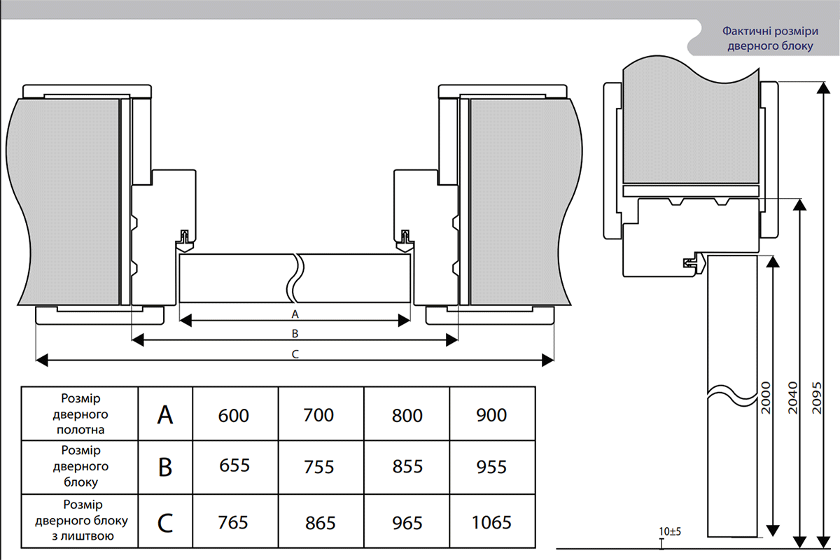 Стандартный погонаж Подольских дверей: размеры блока