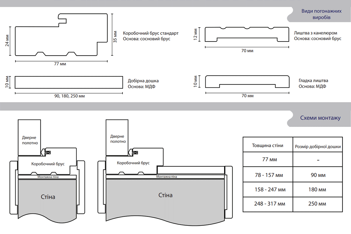 Стандартные погонажные изделия для Подольских дверей