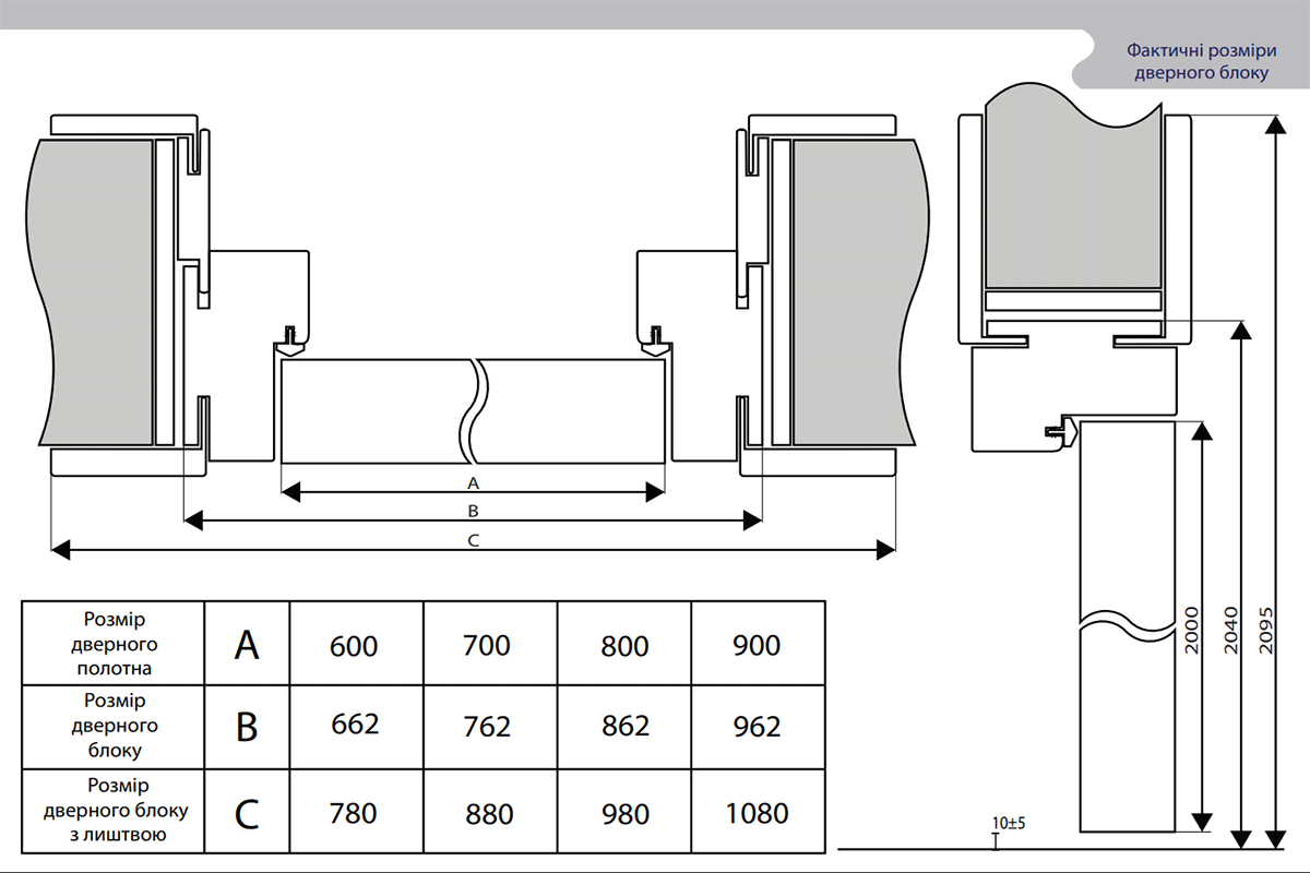 Телескопический погонаж Подольских дверей: размеры блока