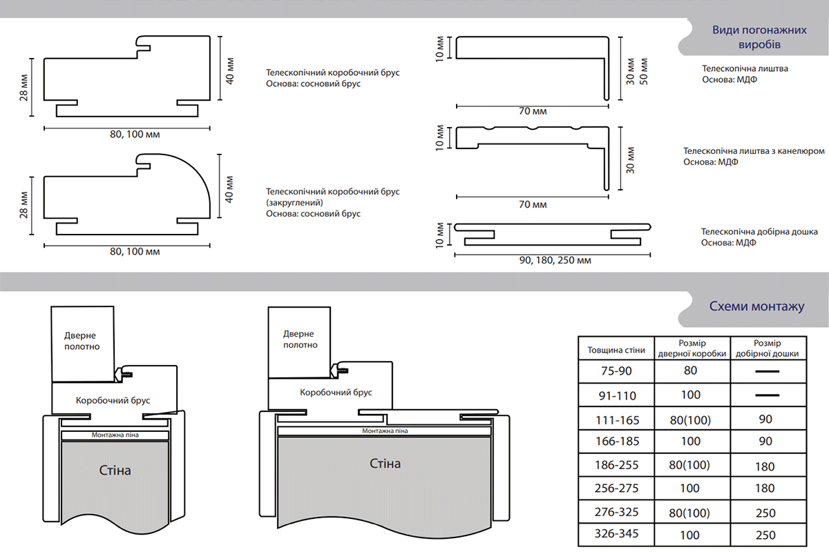 Телескопические погонажные изделия для Подольских дверей