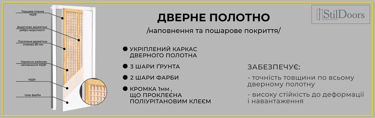 Дверное полотно КФД серии Presto