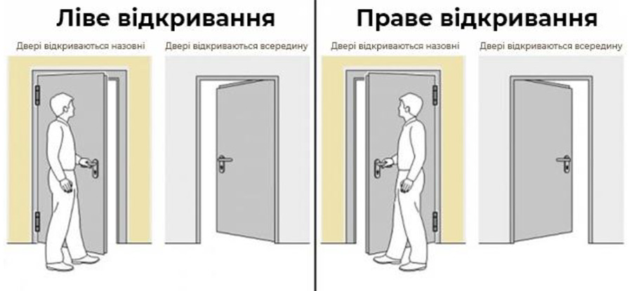 Визначення відчинення дверей Ніка
