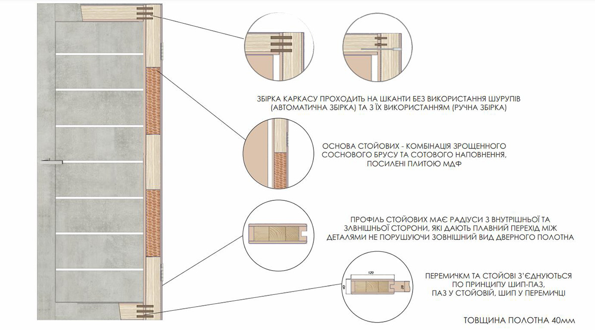 Конструкція збірних дверей TM EUROPE DOORS