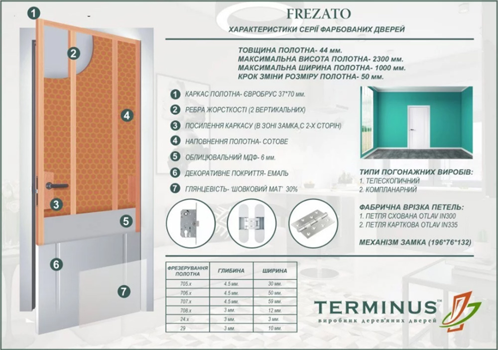 Двери коллекции Frezato ТМ Терминус
