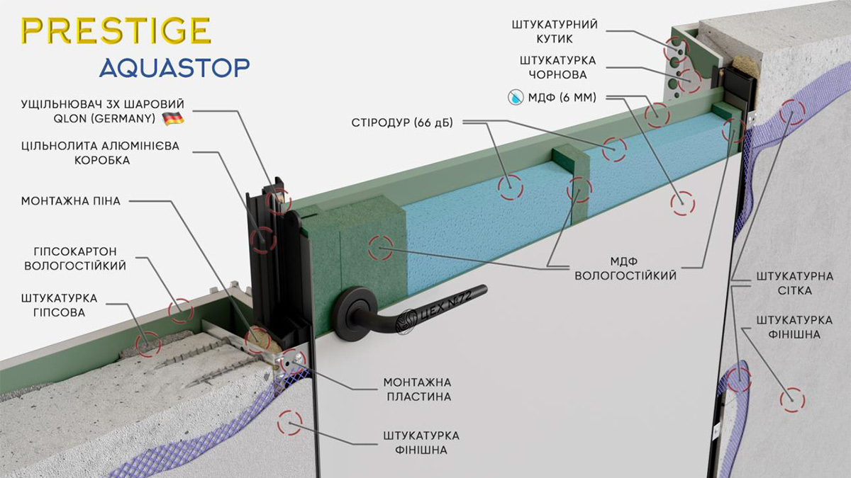 Приховані двері Prestige AquaStop для використання у вологих приміщеннях