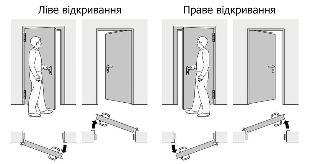 Схема визначення сторони відчинення міжкімнатних дверей