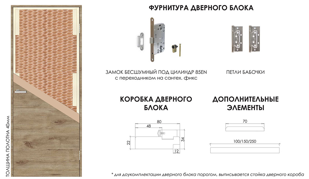 Конструкция и комплектация глухого дверного блока Омис