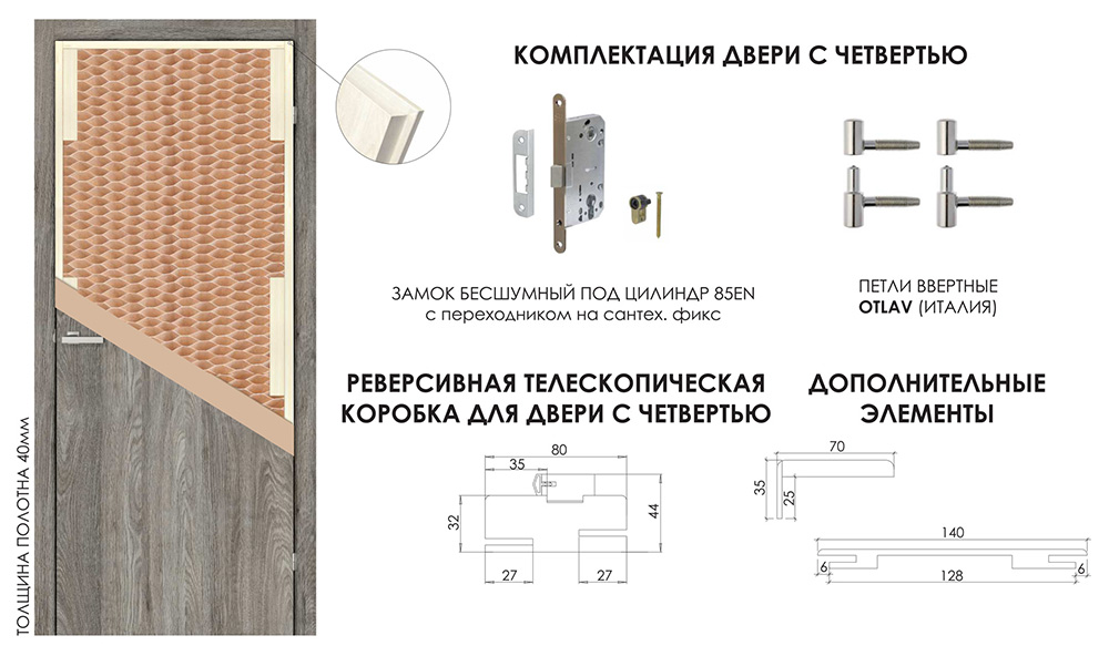 Конструкция и комплектация дверей с четвертью